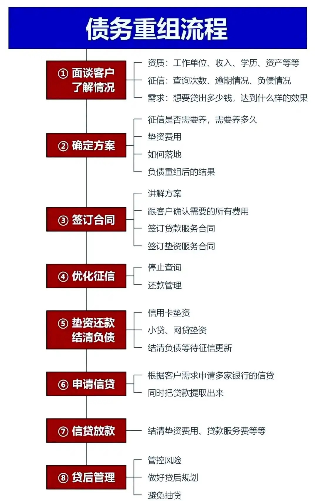 在鹤山，中小企业也可以债务重组吗？